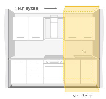 Что такое погонный метр обоев